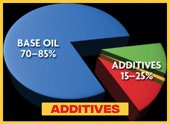 Additives